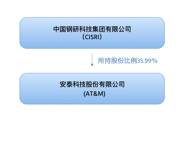 http://www.meibaolianhj.cn/wp-content/uploads/2020/09/about.png